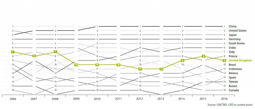 manufactuing stats British manufacturing